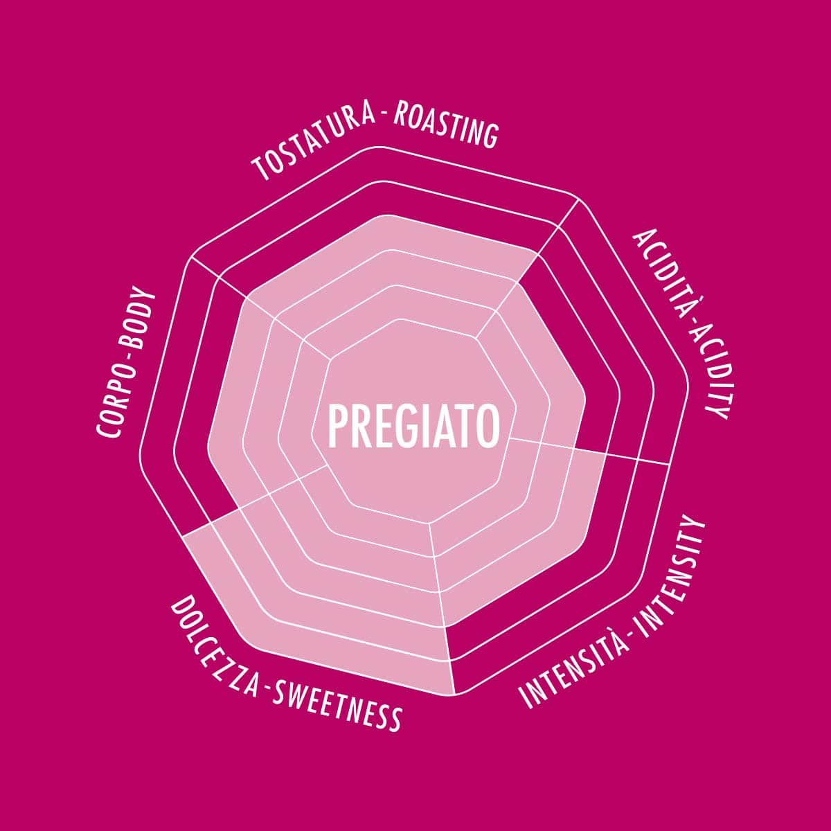 Esperto Grani Pregiato